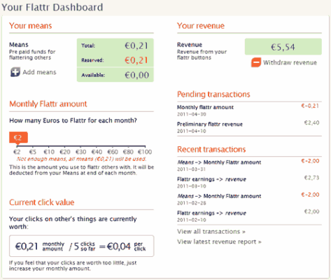 Flattr-fund as of April 2nd or so.